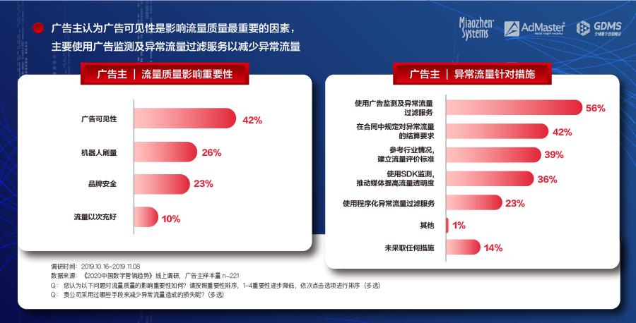 互联网广告流量同比下降11.5% 首次出现逆转下行趋势