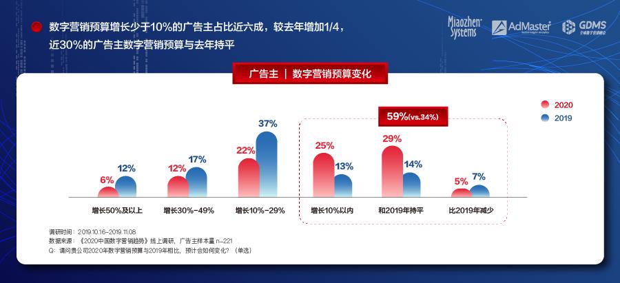 互联网广告流量同比下降11.5% 首次出现逆转下行趋势