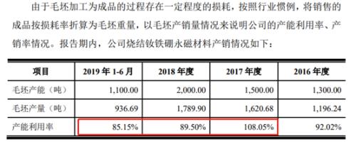 截至2019上半年，公司烧结钕铁硼永磁材料的产能利用率为85.15%，较2018年下滑4.35个百分点，较2016年下滑6.87个百分点。