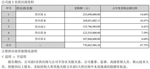 申报稿中提示，若公司与北方稀土的合作关系发生不利变化，公司不能及时寻找其他替代供应商，则可能将对公司的生产经营造成重大不利影响。