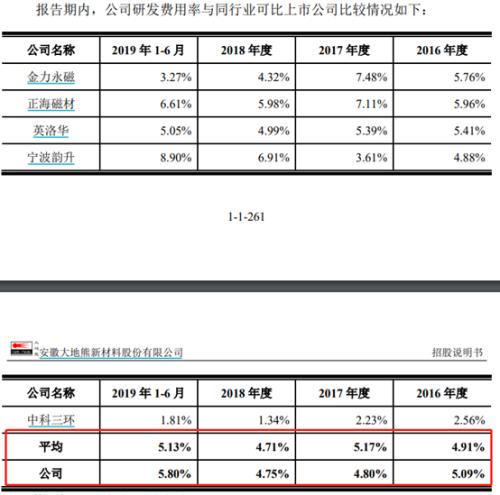 免责声明:自媒体综合提供的内容均源自自媒体，版权归原作者所有，转载请联系原作者并获许可。文章观点仅代表作者本人，不代表新浪立场。若内容涉及投资建议，仅供参考勿作为投资依据。投资有风险，入市需谨慎。
