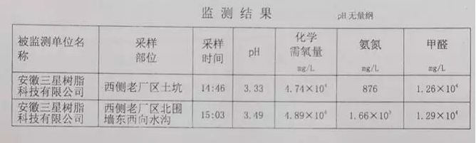 偷埋危险废物 蚌埠安徽三星树脂有限公司藐视环保法律法规