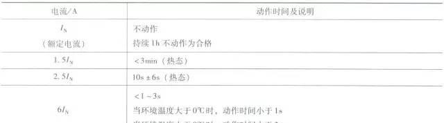 安全第一！起重机电气设备及元件电气参数的测试调整