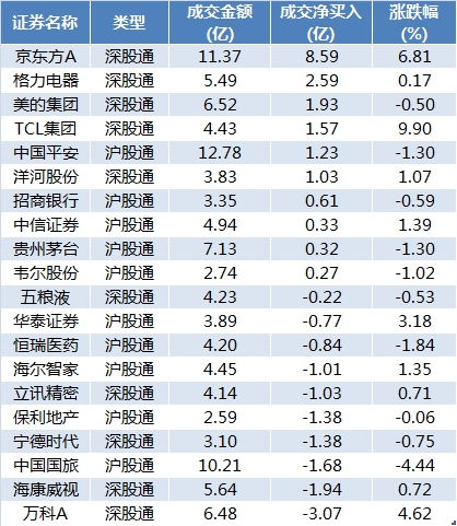 3.龙虎榜机构资金动向