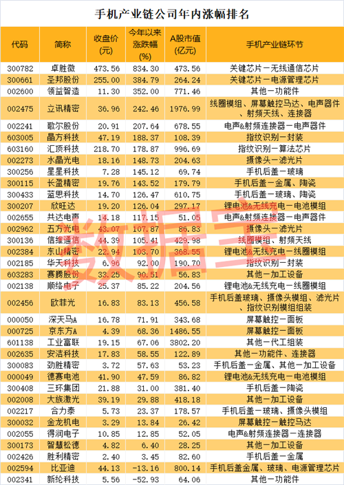 罕见!出货量一夜暴增,行业巨头抢疯了,明年产业链将全线爆发,A股细分龙头名单全曝光!