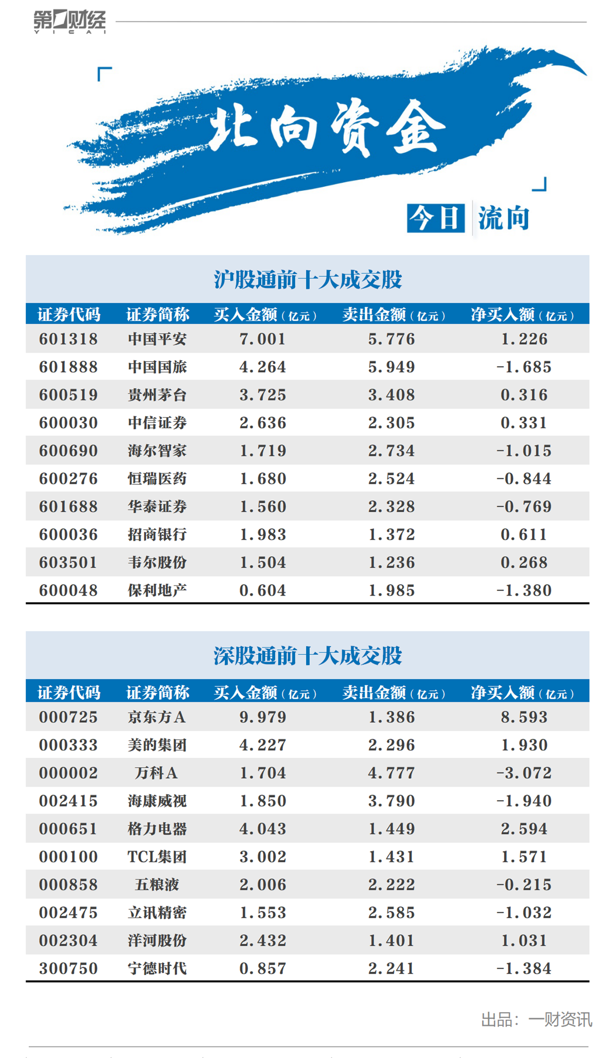 钢铁等行业获北向资金大幅加仓，多因素共振提升A股吸引力