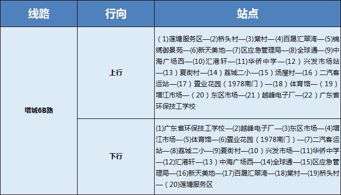 明天起，增城4条公交线路有调整！对你的出行有影响吗？