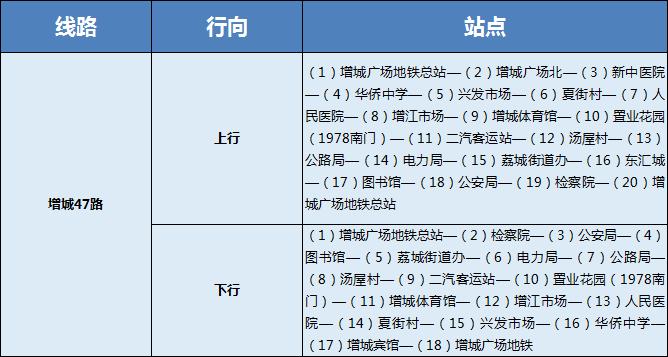 明天起，增城4条公交线路有调整！对你的出行有影响吗？