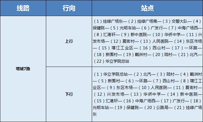 明天起，增城4条公交线路有调整！对你的出行有影响吗？