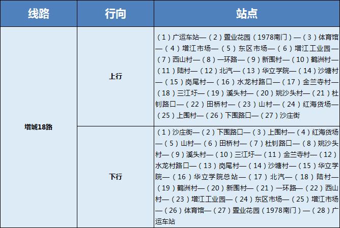 明天起，增城4条公交线路有调整！对你的出行有影响吗？