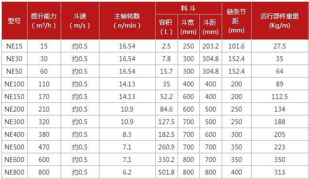​提升机链条节距标准