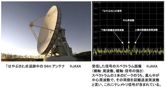54毫米日本天线接收到遥测信号，确定隼鸟2号发出