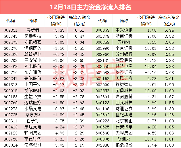 声明：数据宝所有资讯内容不构成投资建议，股市有风险，投资需谨慎。