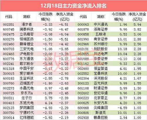 声明：数据宝所有资讯内容不构成投资建议，股市有风险，投资需谨慎。