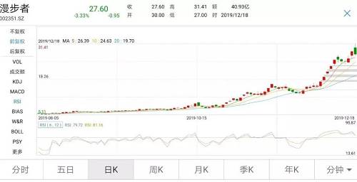 7分钟闪崩14%！堪比东方通信的超级科技龙头被砸盘，游资上演龙虎斗，这个题材要凉凉？
