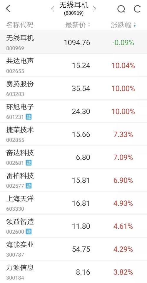 7分钟闪崩14%！堪比东方通信的超级科技龙头被砸盘，游资上演龙虎斗，这个题材要凉凉？