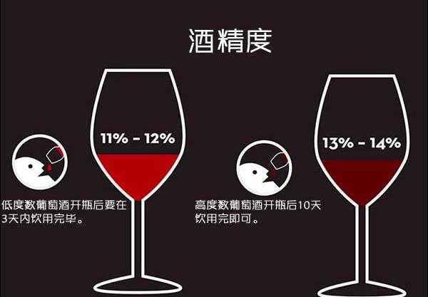 啤酒、白酒和葡萄酒之间有什么区别？你真的知道吗？