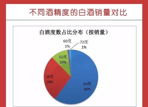 啤酒、白酒和葡萄酒之间有什么区别？你真的知道吗？