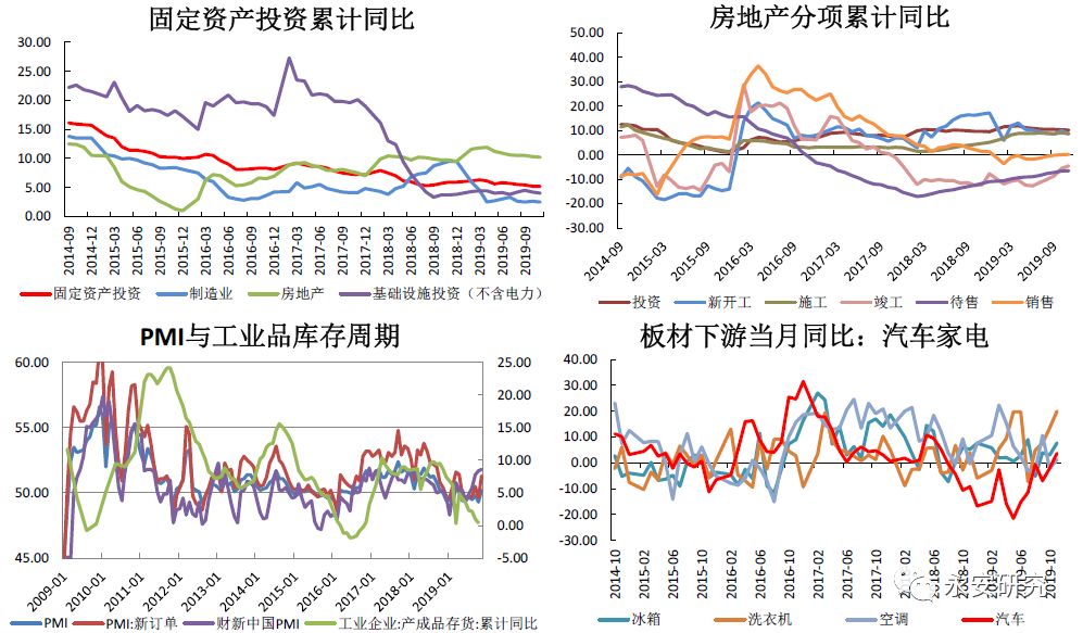 冬季不悲观、春季有盼头 钢材做多策略关注