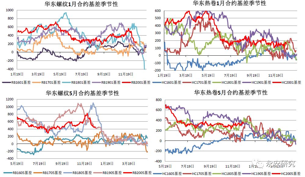冬季不悲观、春季有盼头 钢材做多策略关注