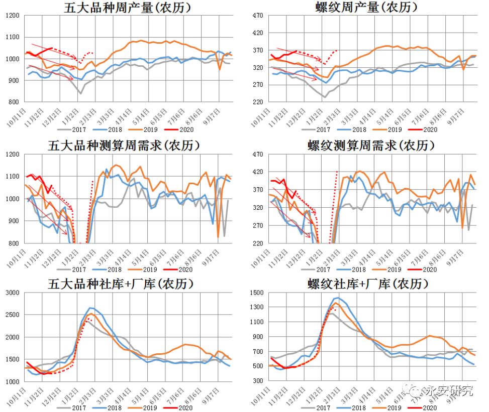 冬季不悲观、春季有盼头 钢材做多策略关注