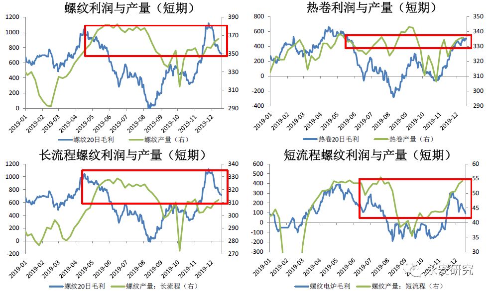 冬季不悲观、春季有盼头 钢材做多策略关注