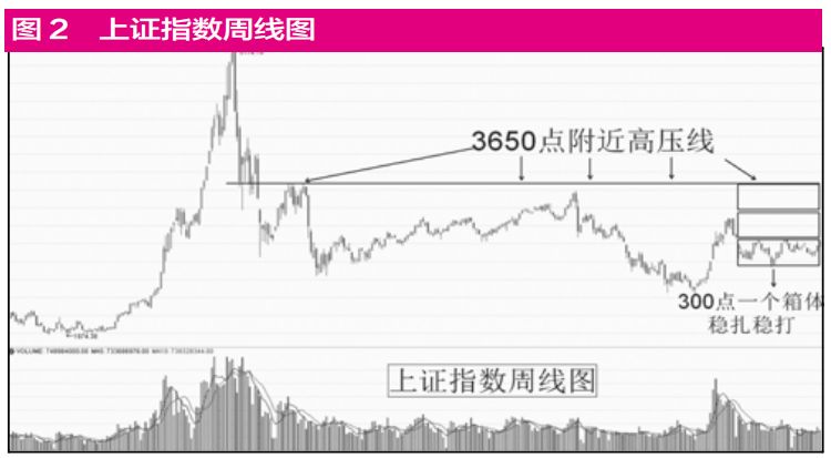 除了指数涨幅可能不如许多投资者想象中的气势磅礴之外,个股分化已经成为常态,选股的难度某种程度上更甚于选时。其中,限售股解禁套现的压力在特定时间对某些个股将会体现出来,2020年下半年科创板公司上市满周年,以及2019年被大幅炒高的小盘新股在新一年创业板注册制改革的预期下,都将面对较大的限售股套现压力。
