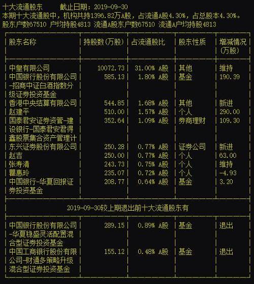 7年前塑化剂事件曾导致行业地震