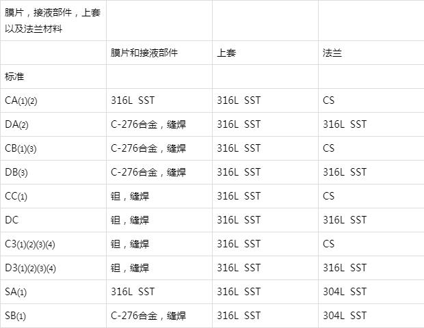 初级仪表工必备：一些法兰知识分享