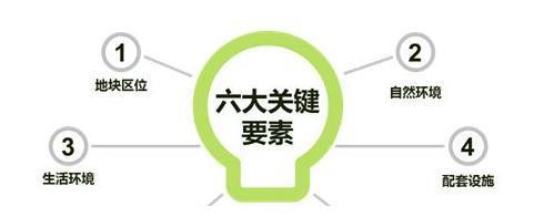 餐饮选址常见的套路，不懂你就吃亏了！