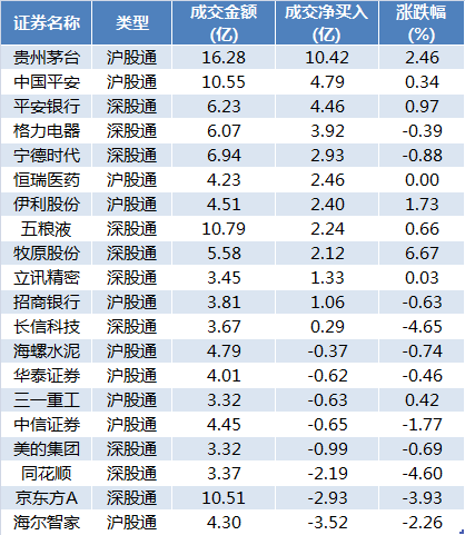 3.龙虎榜机构资金动向