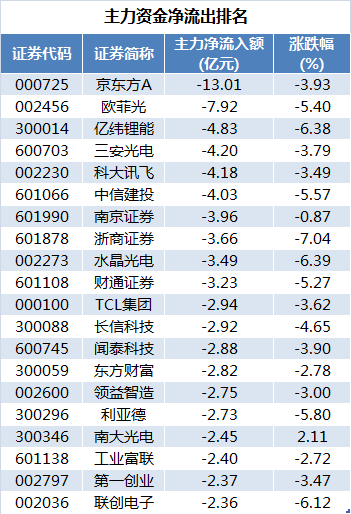 2. 北向资金