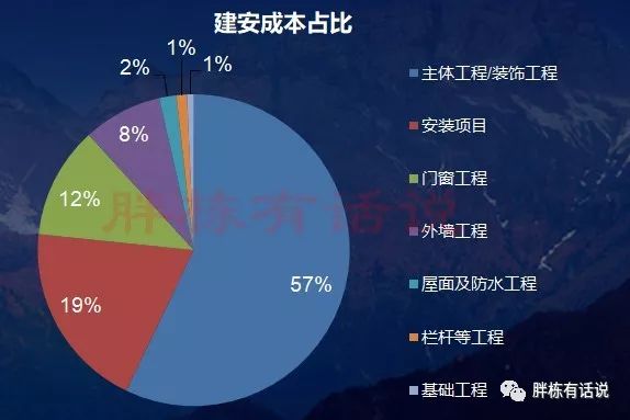 地产项目怎么做节能设计？看这一篇稿子就够了