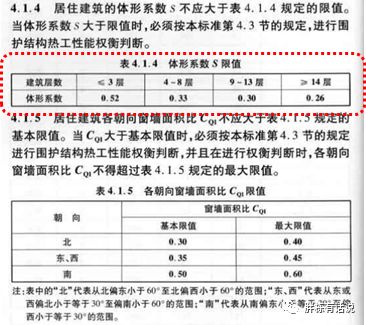 地产项目怎么做节能设计？看这一篇稿子就够了