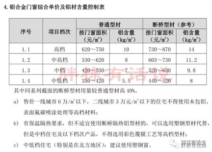 地产项目怎么做节能设计？看这一篇稿子就够了