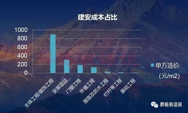 地产项目怎么做节能设计？看这一篇稿子就够了