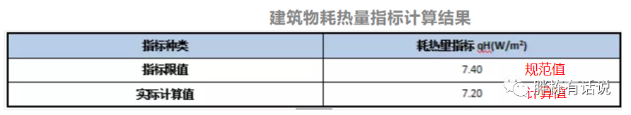 地产项目怎么做节能设计？看这一篇稿子就够了