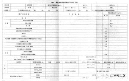 地产项目怎么做节能设计？看这一篇稿子就够了