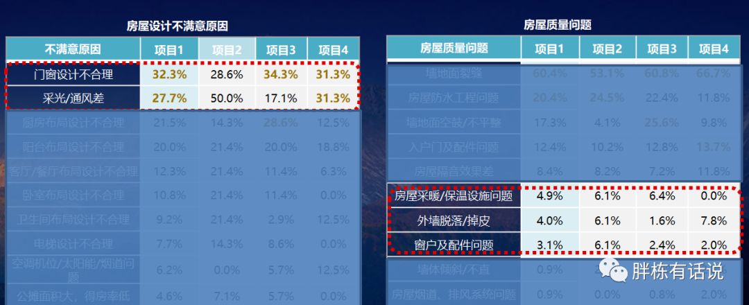 地产项目怎么做节能设计？看这一篇稿子就够了