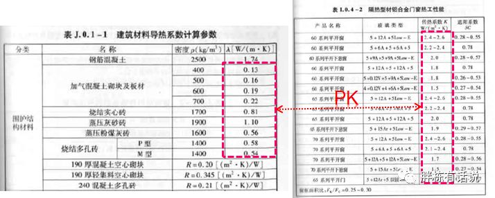 地产项目怎么做节能设计？看这一篇稿子就够了