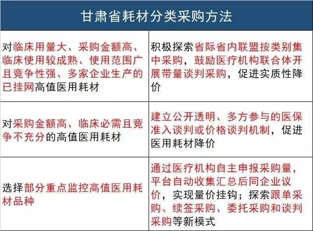 医保局发文！高值耗材“两票制”，又一省全面落地！