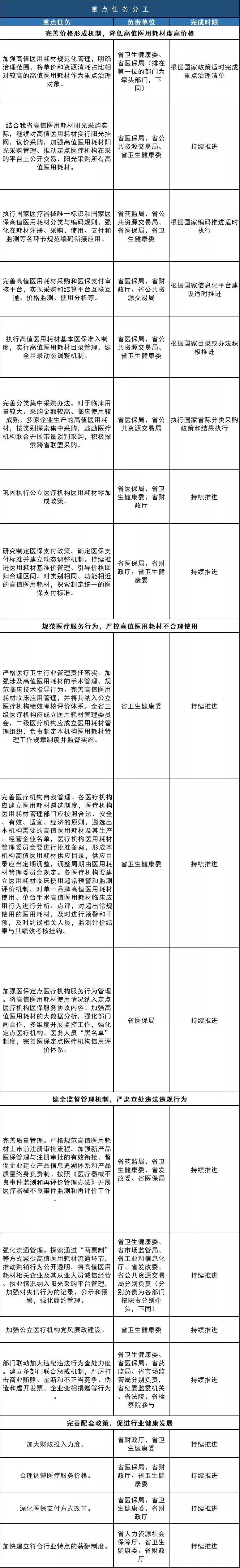 医保局发文！高值耗材“两票制”，又一省全面落地！