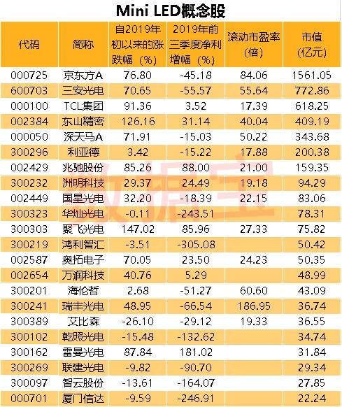 国产科技引领全球！新一代Mini LED技术将发布，行业潜在空间巨大