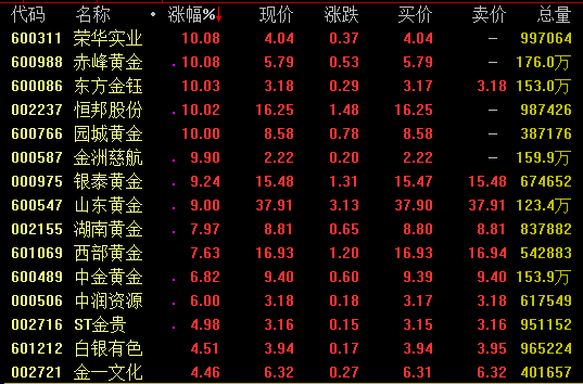 6日强势板块分析:特斯拉概念爆发 黄金石油板块走强