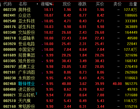 1月3日,国产特斯拉Model 3将售价由35.6万元下调至32.4万元,叠加享受2.5万元电动车购车补贴,到手价由35.6万元降至29.9万元(环比下降15%),实现对竞品燃油车型30万元的平价,降价进展大幅超出市场预期。