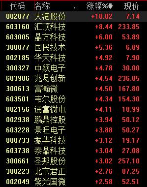 5G助力半导体设备加速成长，这些细分领域有机会