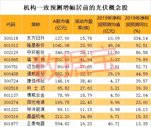 声明:数据宝所有资讯内容不构成投资建议,股市有风险,投资需谨慎。