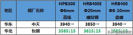 年末将至 钢材市场逐步进入休市阶段
