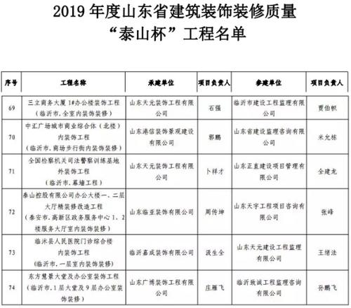 临沂多个项目入选省建筑质量“泰山杯”和装饰装修质量“泰山杯”