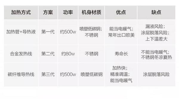电热毛巾架值不值得装？花1000元装个毛巾架，我可能是疯了